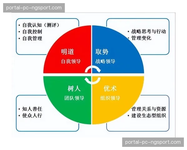 柔性组织能力成为竞争关键 以应对不确定的市场环境变化